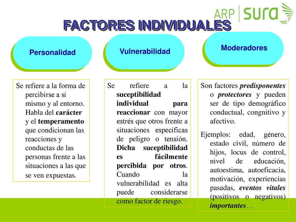 RIESGO PSICOSOCIAL MEDIDAS DE PREVENCIÓN Y CONTROL ppt descargar